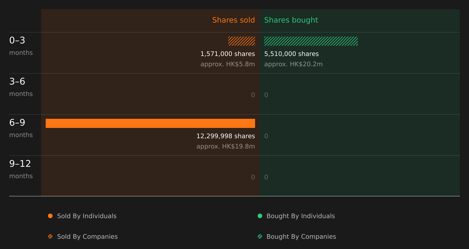 insider-trading-volume