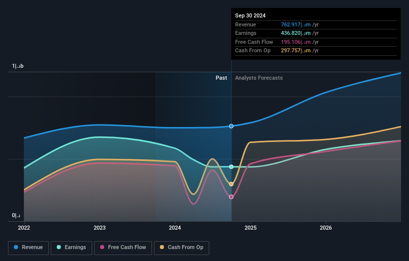 earnings-and-revenue-growth