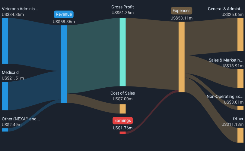 revenue-and-expenses-breakdown