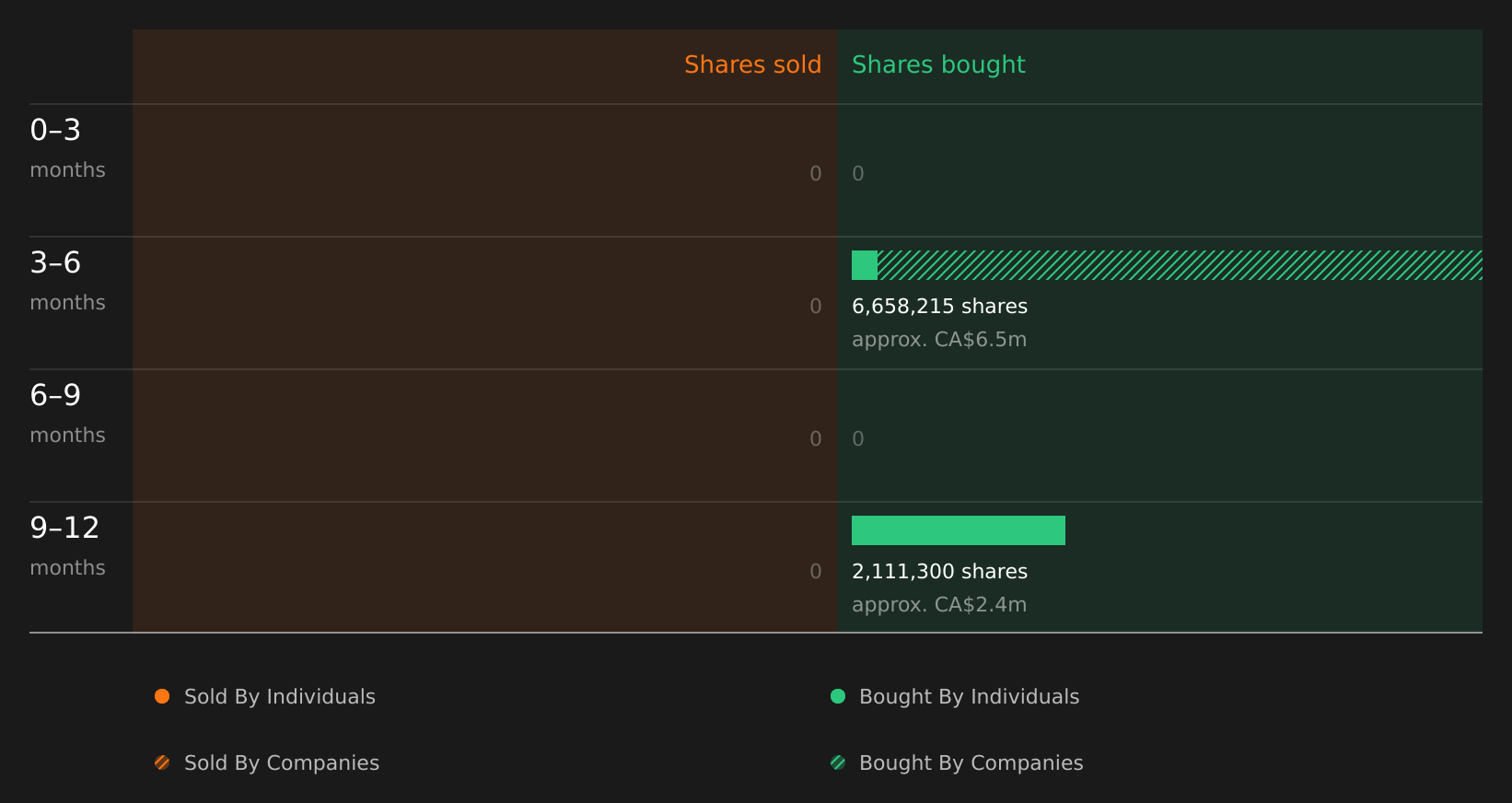 insider-trading-volume