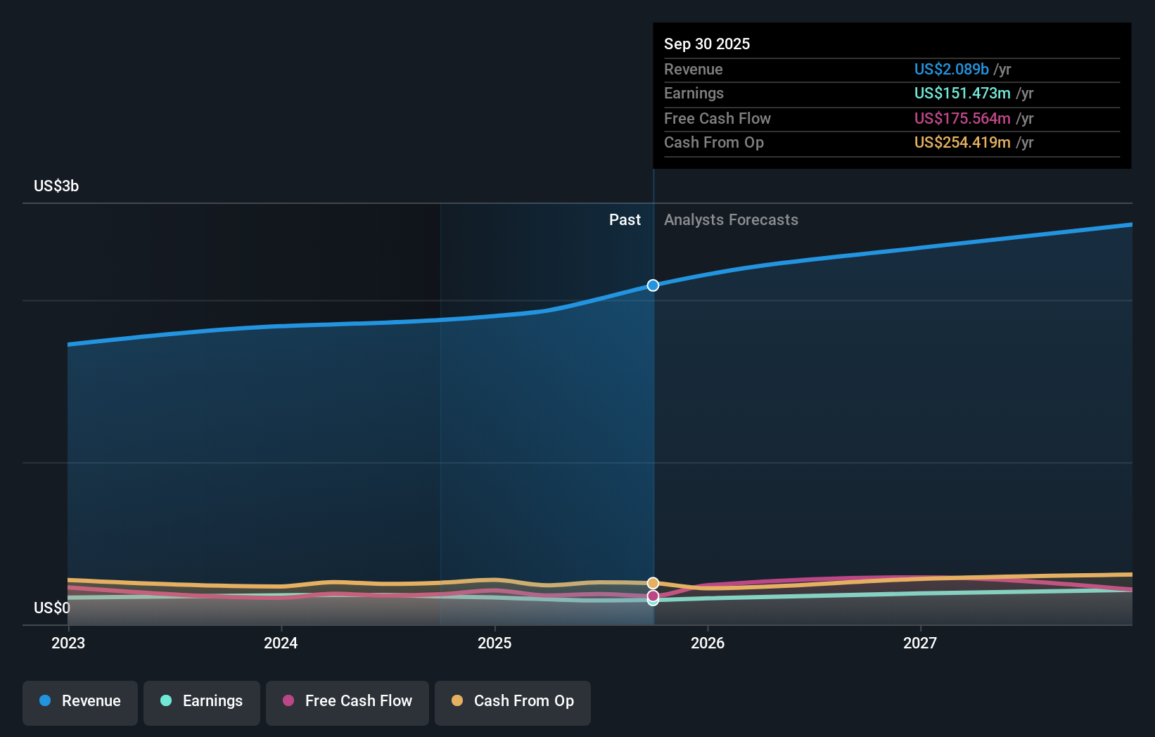 earnings-and-revenue-growth