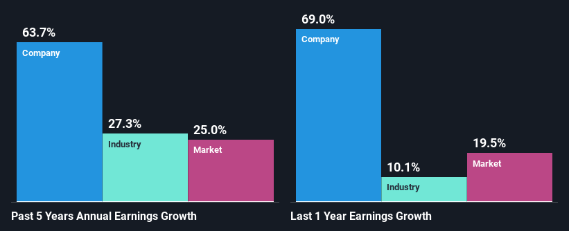 past-earnings-growth