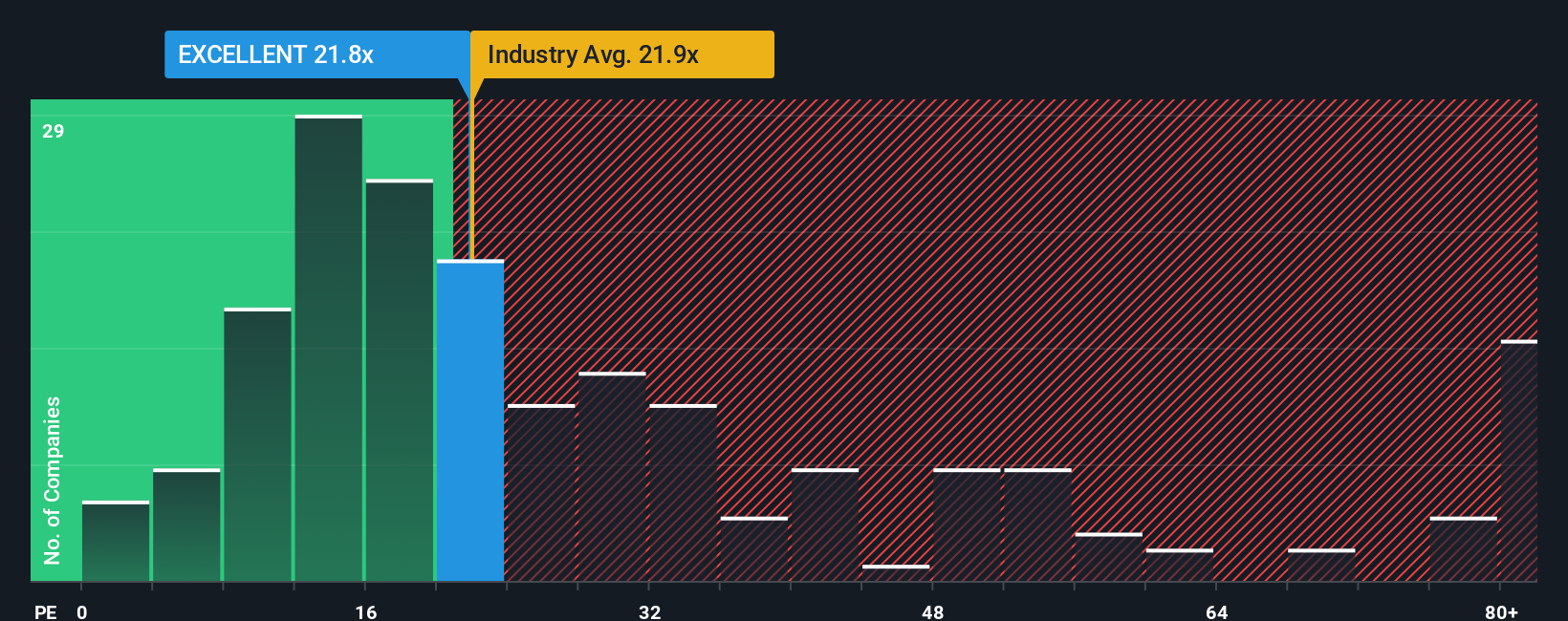 pe-multiple-vs-industry