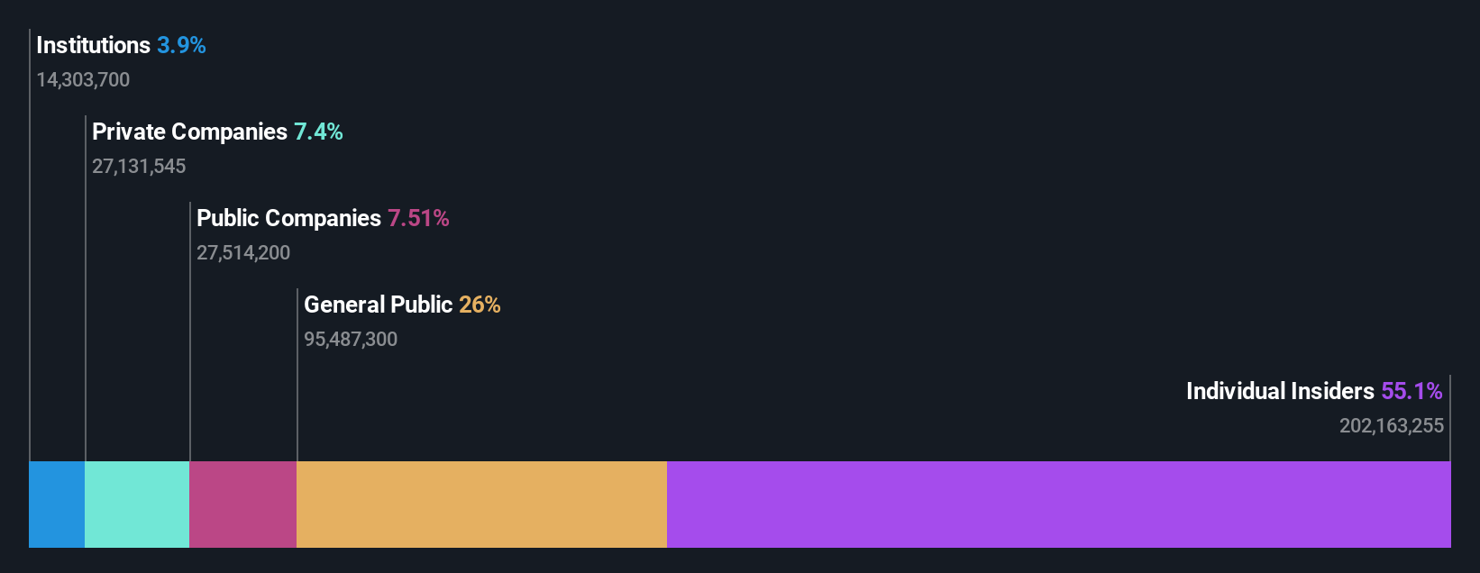 ownership-breakdown