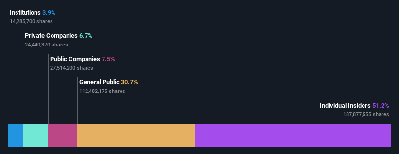 ownership-breakdown