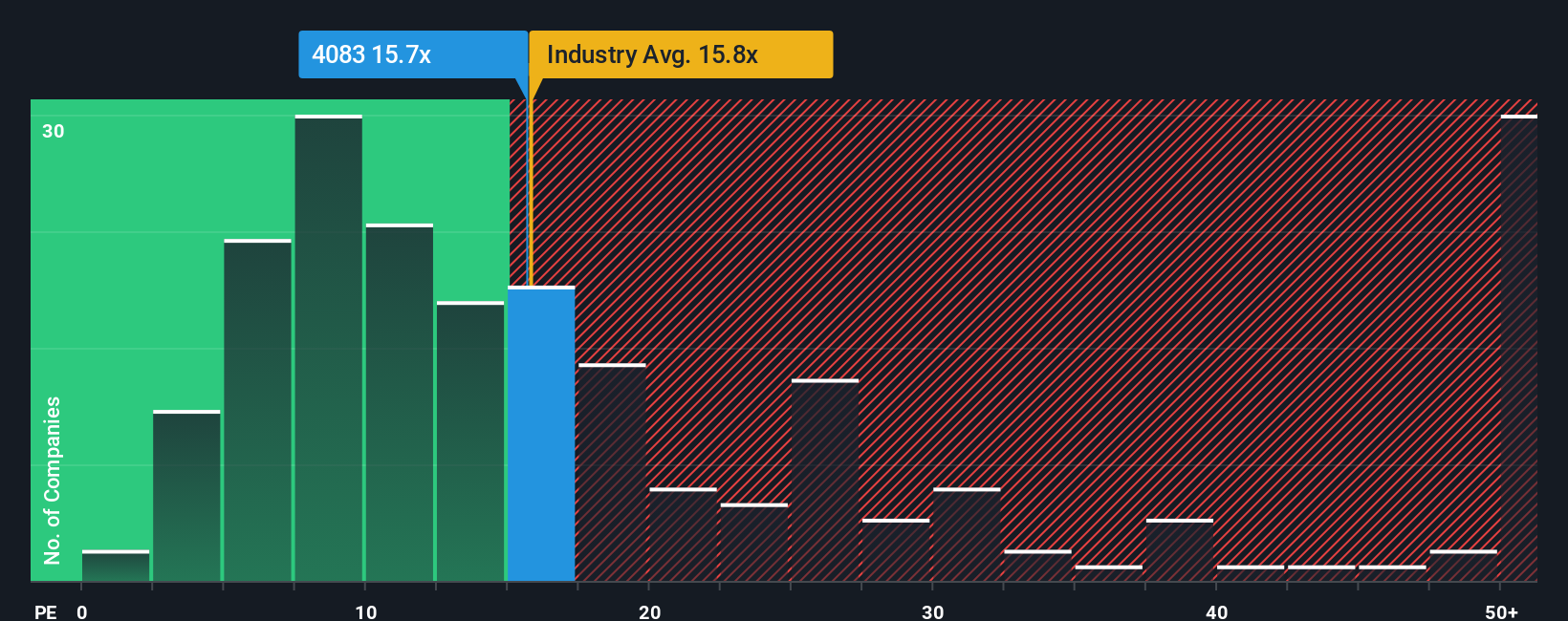 pe-multiple-vs-industry