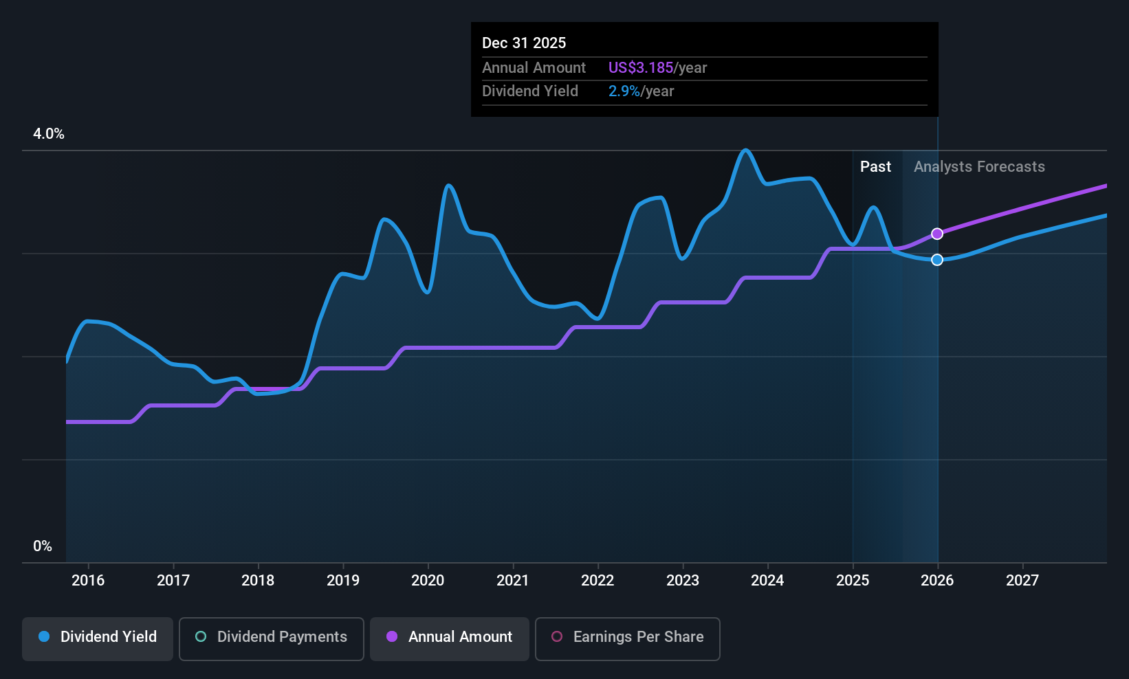 historic-dividend