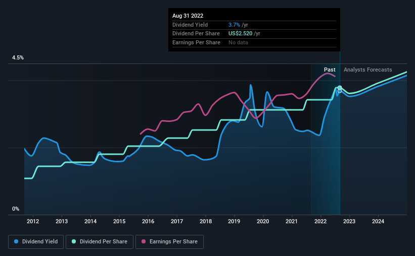 State Street (NYSESTT) Is Paying Out A Larger Dividend Than Last Year