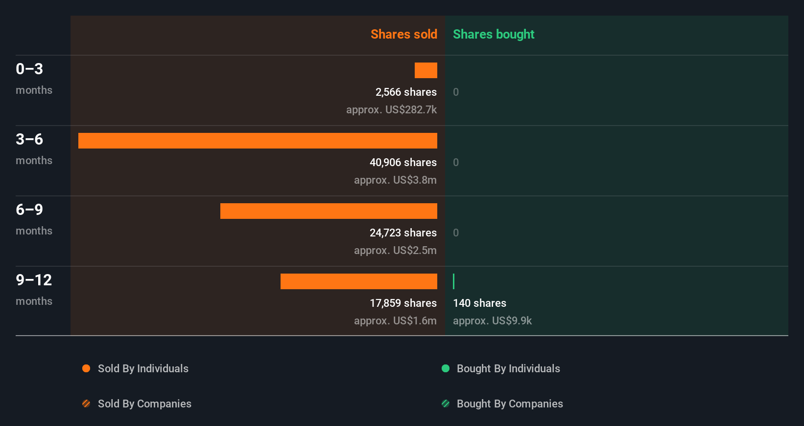 insider-trading-volume