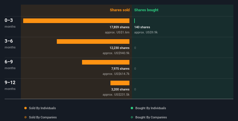 insider-trading-volume