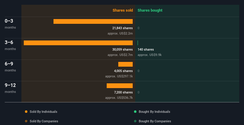 insider-trading-volume