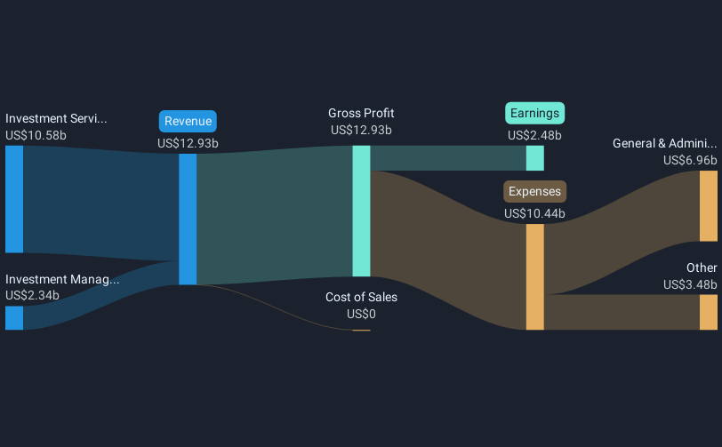 revenue-and-expenses-breakdown