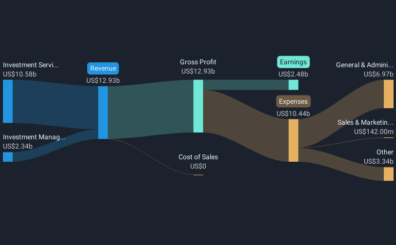 revenue-and-expenses-breakdown