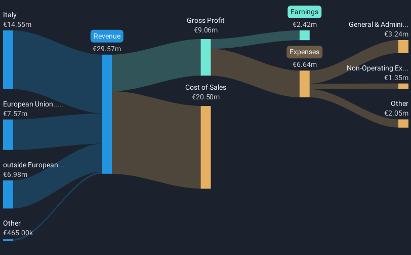 revenue-and-expenses-breakdown