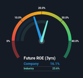 roe