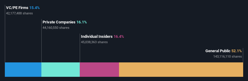 ownership-breakdown