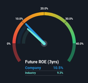 roe