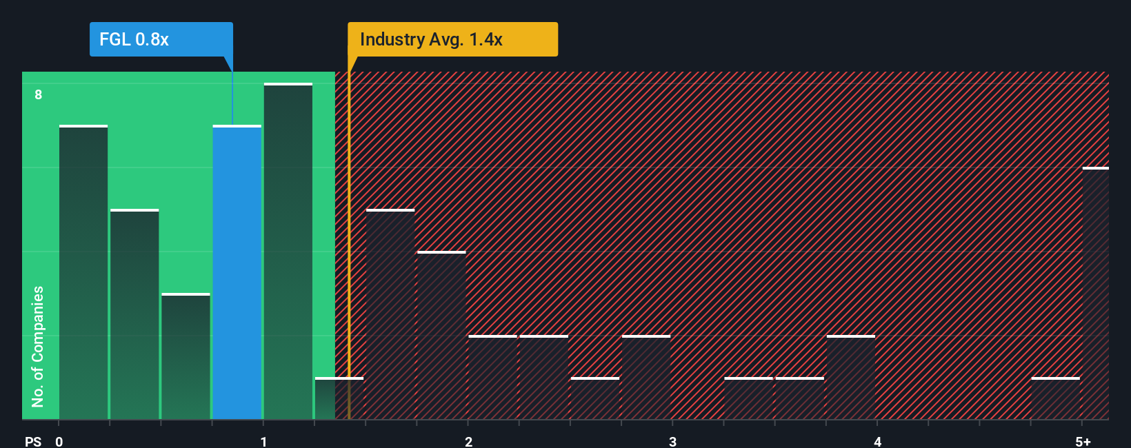 ps-multiple-vs-industry