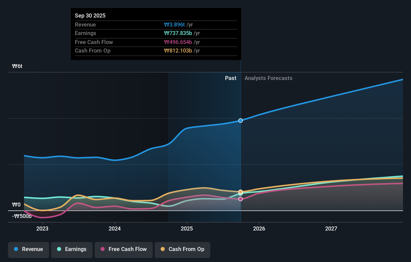 earnings-and-revenue-growth