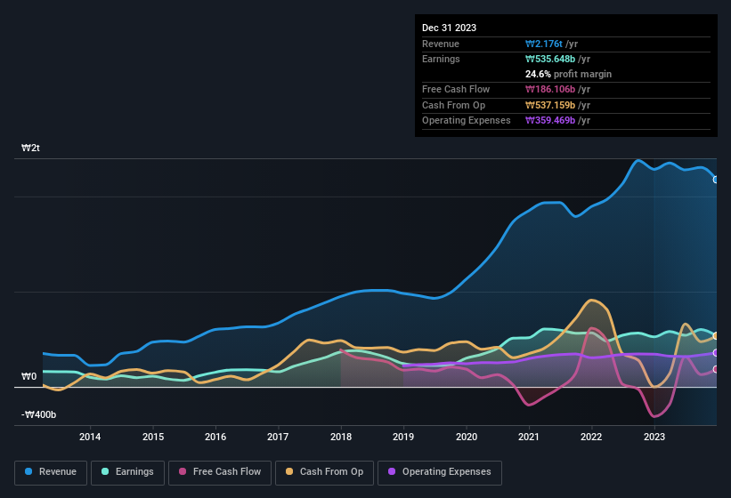 earnings-and-revenue-history