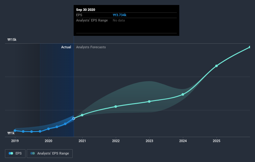 earnings-per-share-growth