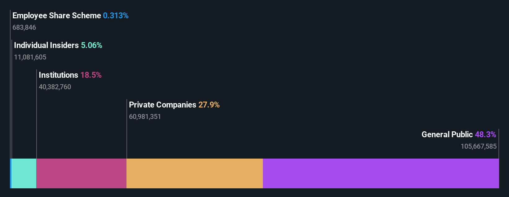ownership-breakdown