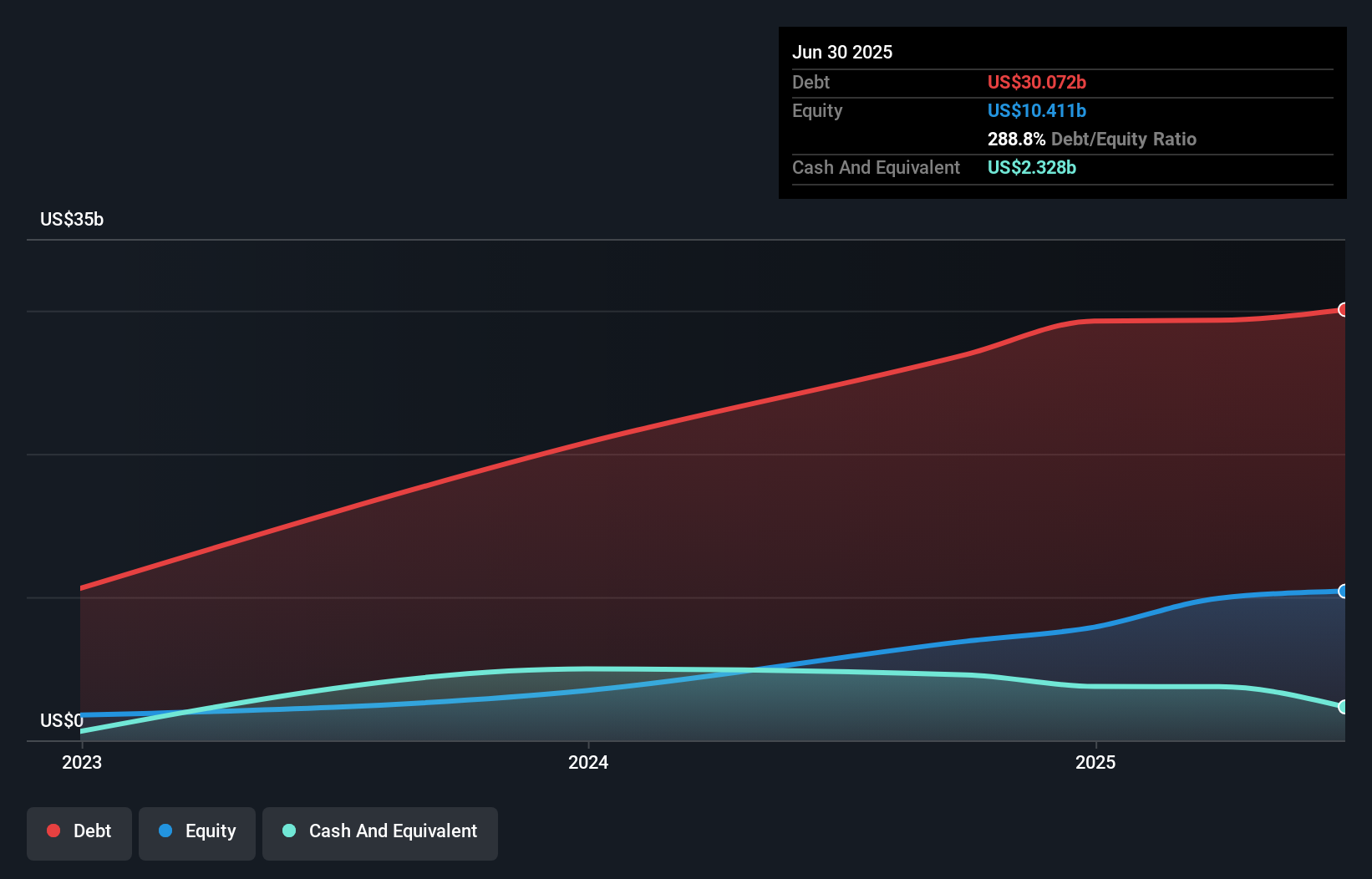 debt-equity-history-analysis