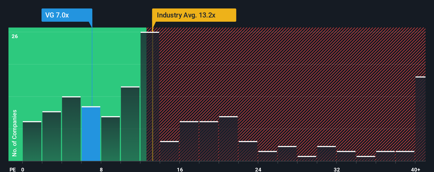 pe-multiple-vs-industry