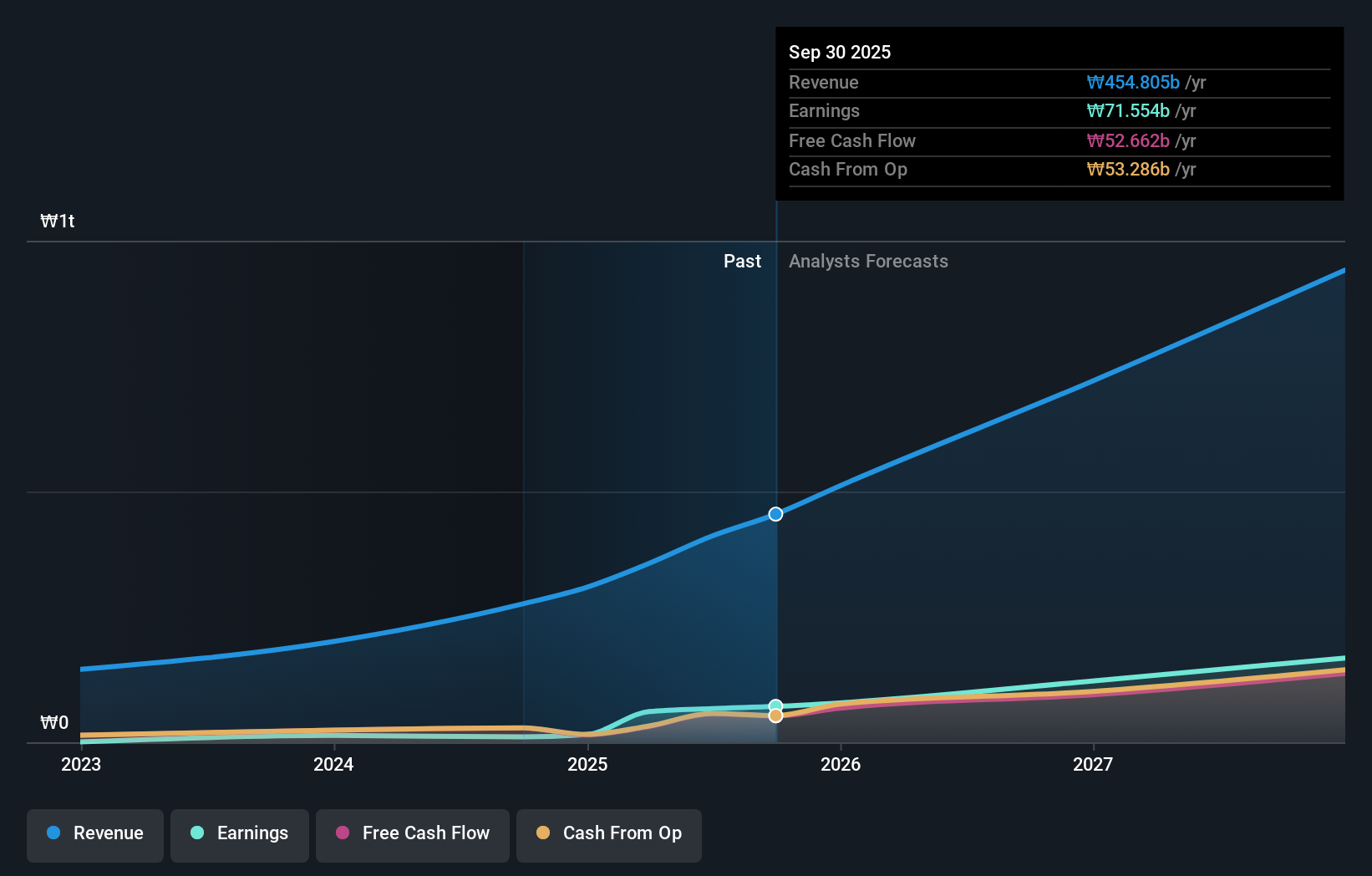 earnings-and-revenue-growth