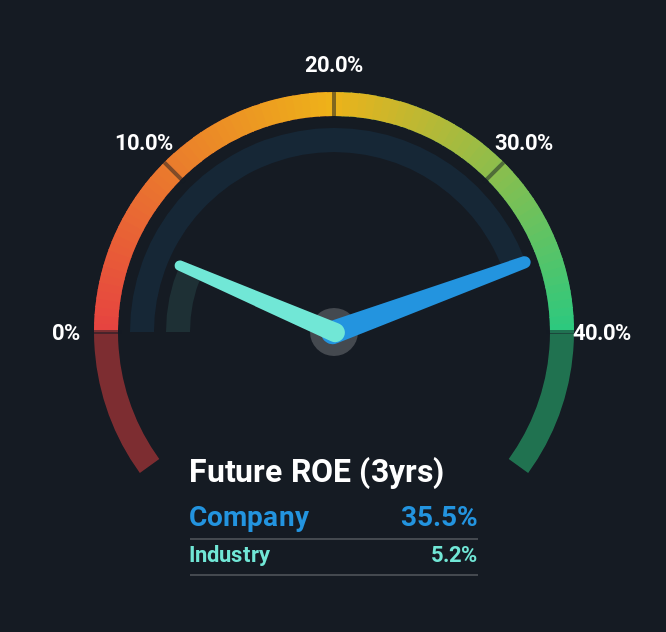 roe