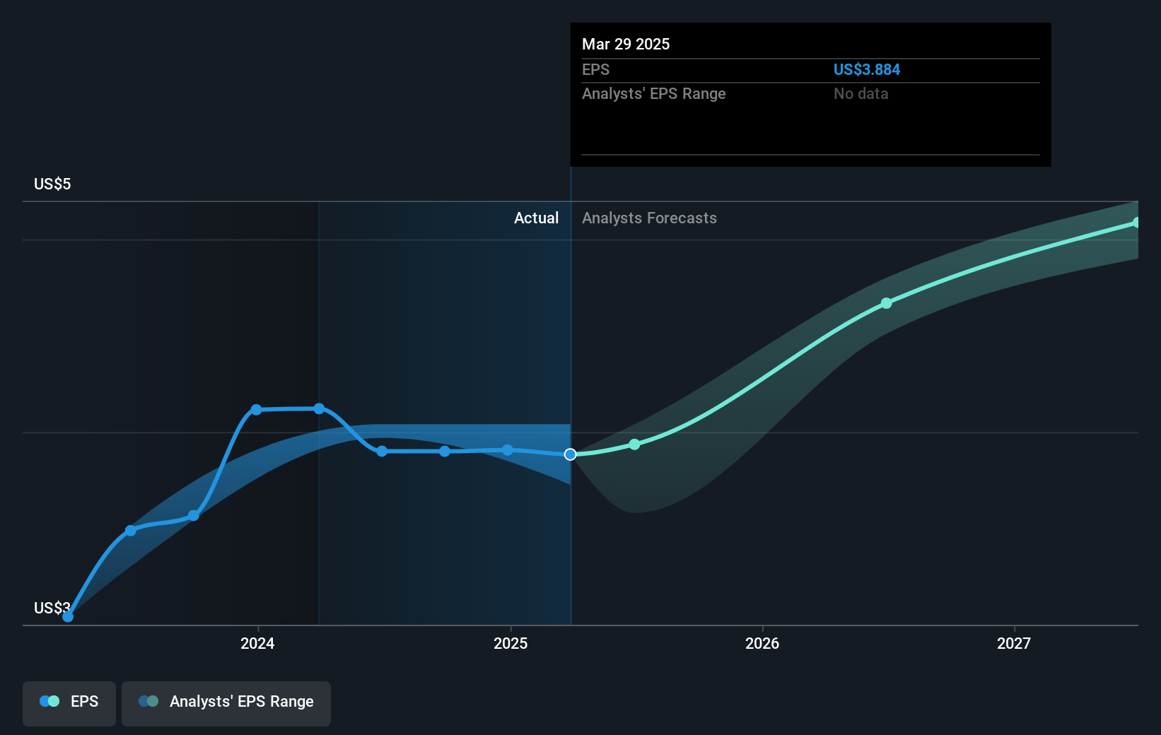 earnings-per-share-growth