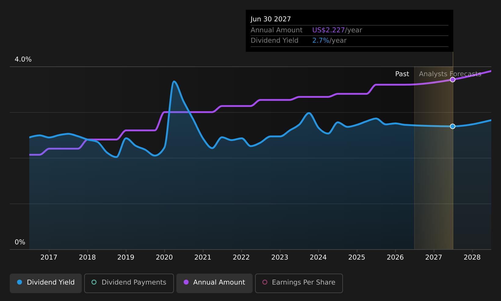 historic-dividend
