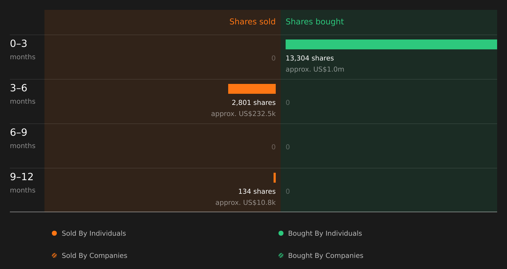 insider-trading-volume