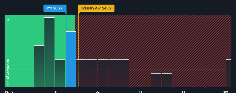 pe-multiple-vs-industry