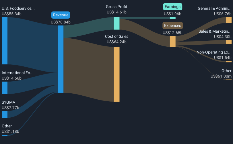 revenue-and-expenses-breakdown