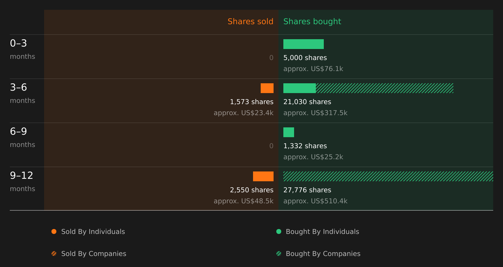 insider-trading-volume