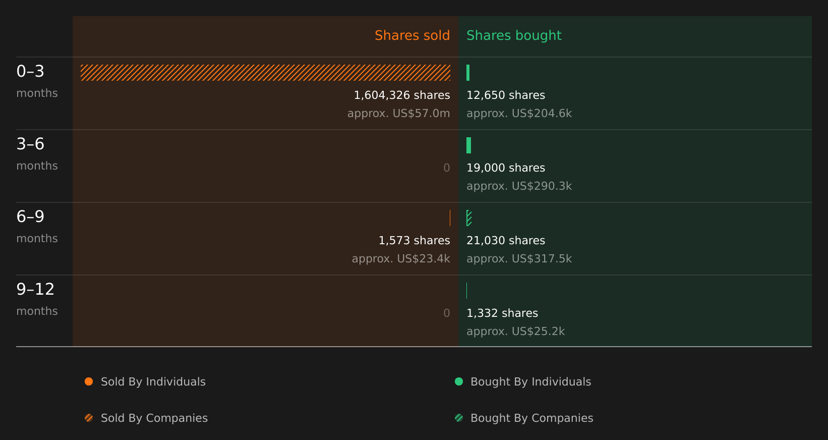 insider-trading-volume