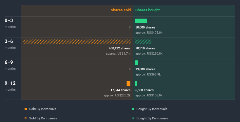 insider-trading-volume