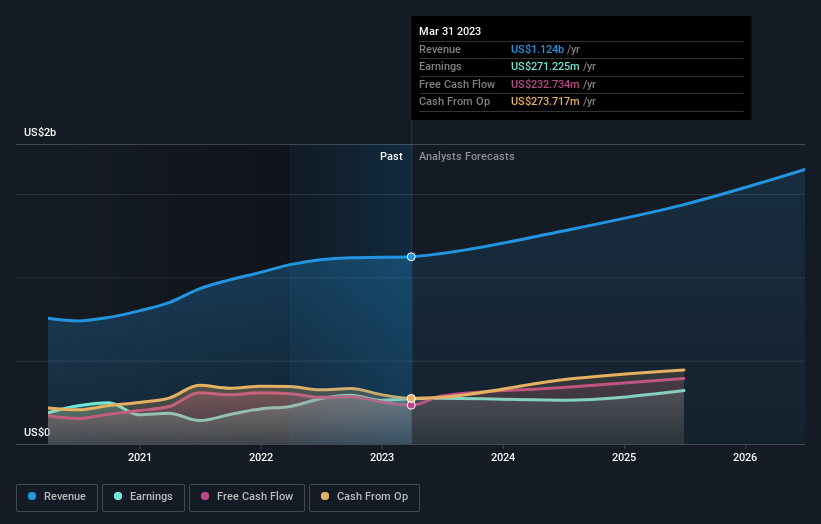 earnings-and-revenue-growth