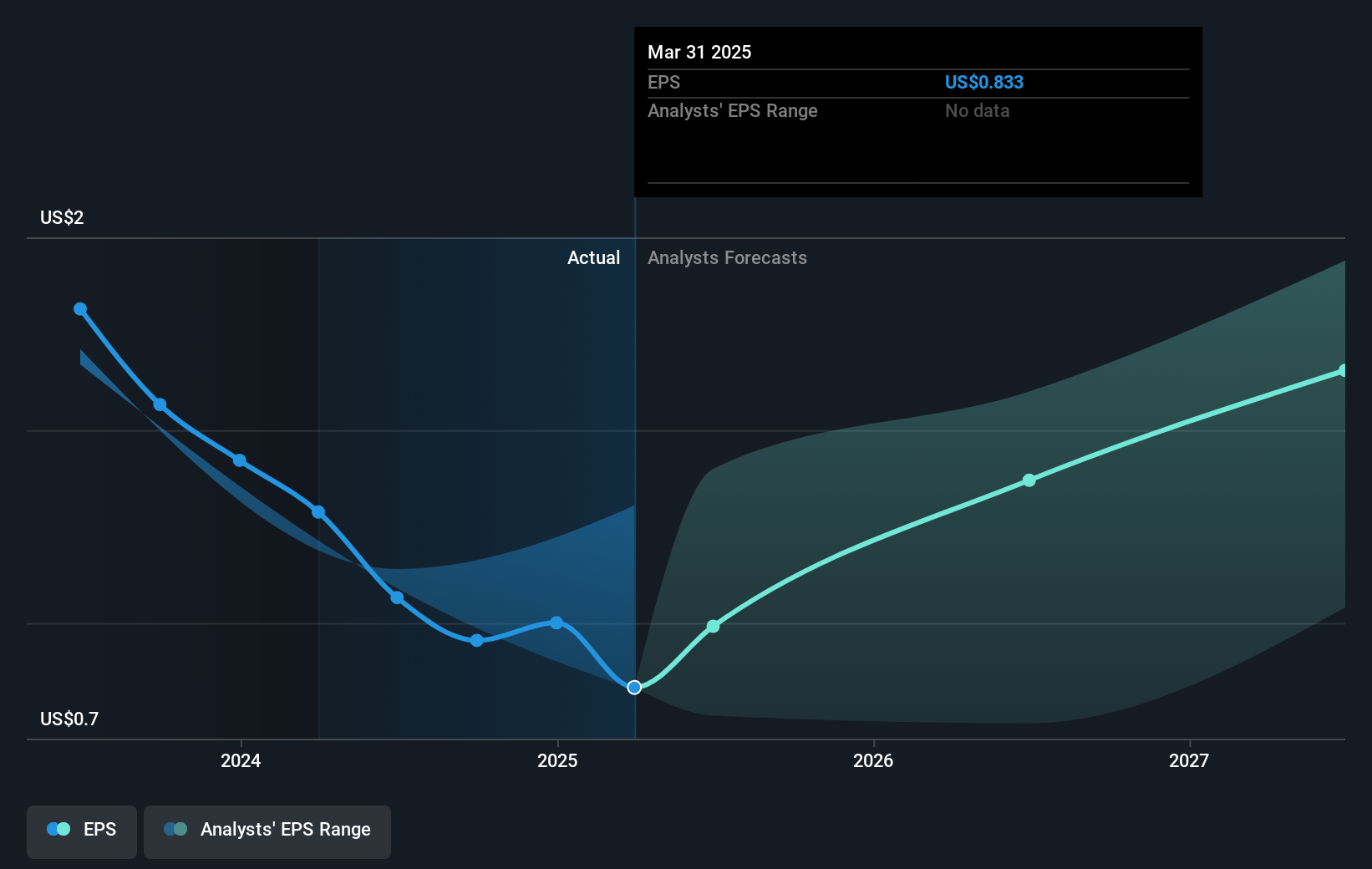 earnings-per-share-growth