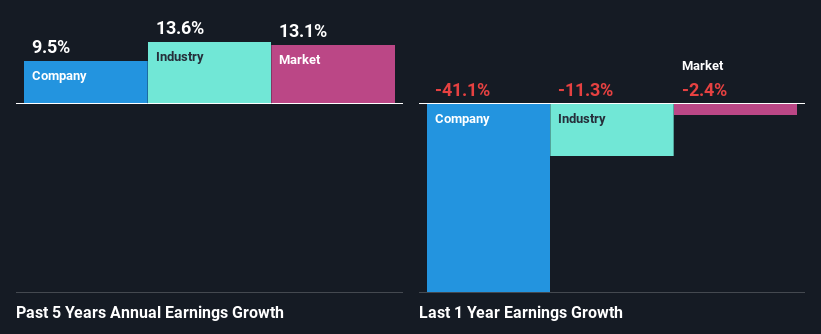 past-earnings-growth