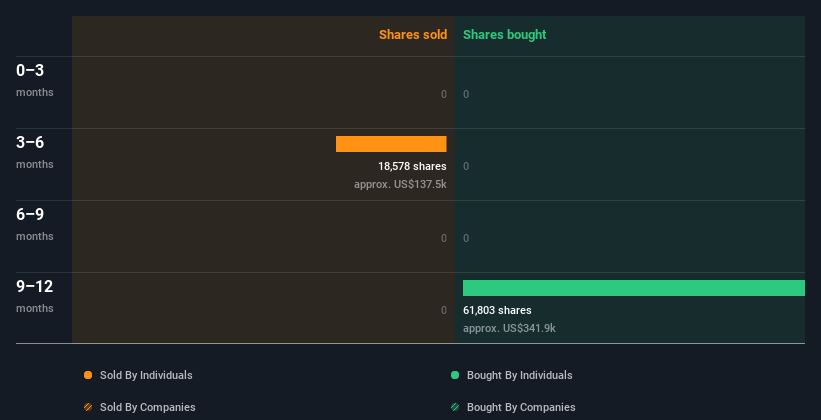 insider-trading-volume