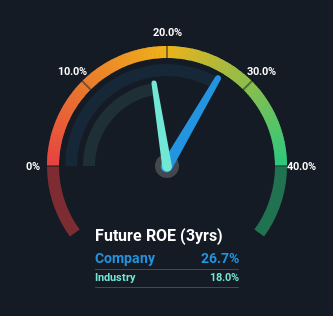 roe