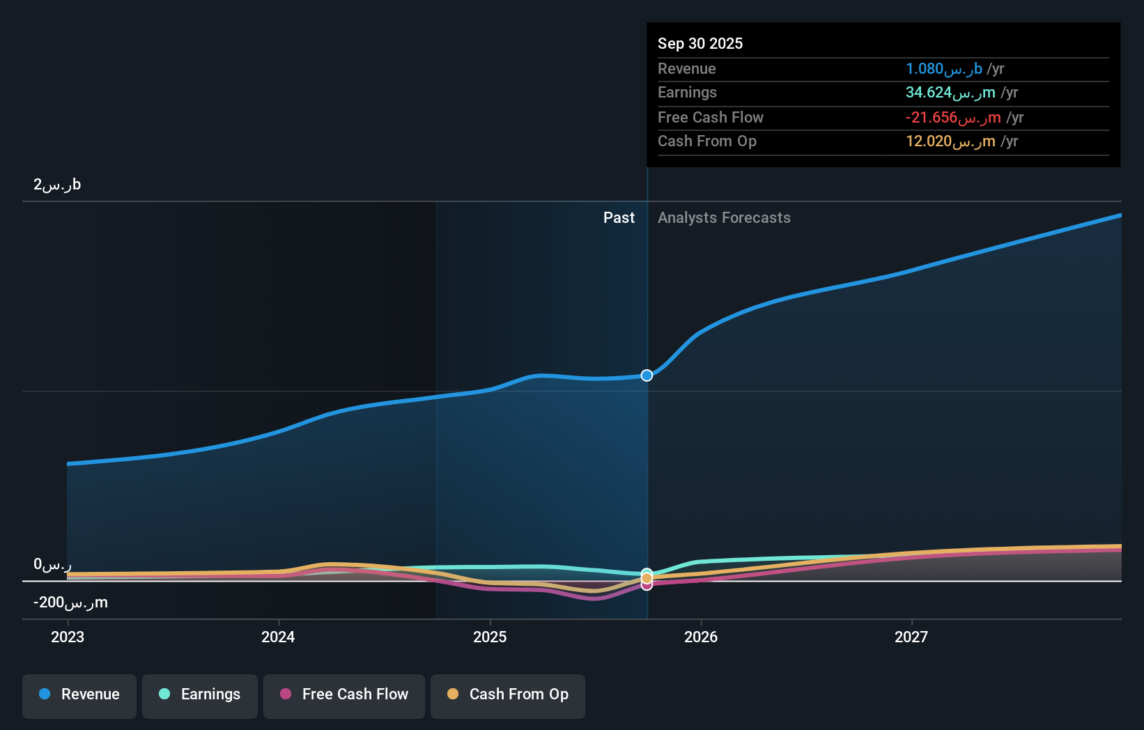 earnings-and-revenue-growth