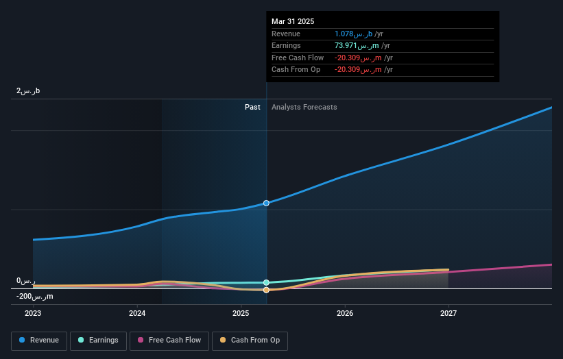 earnings-and-revenue-growth