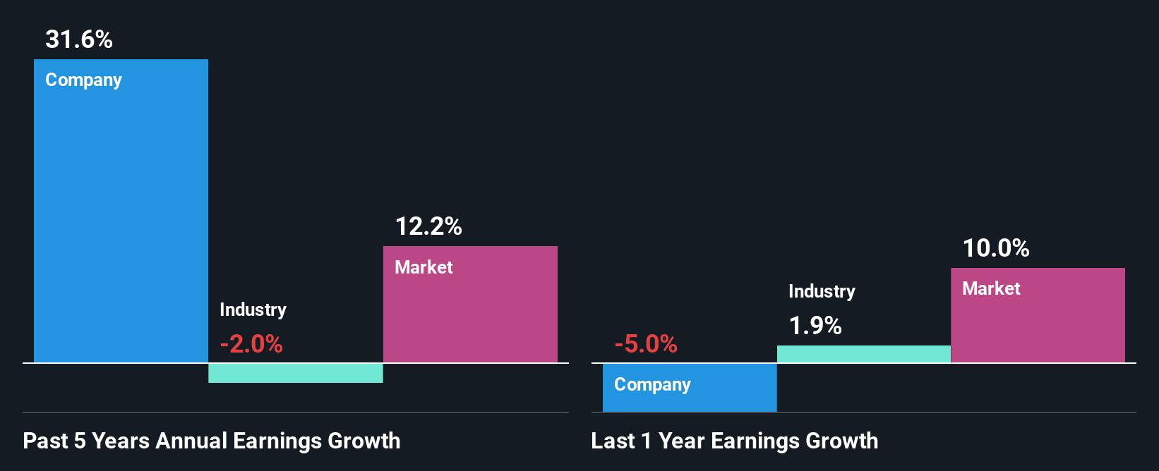 past-earnings-growth