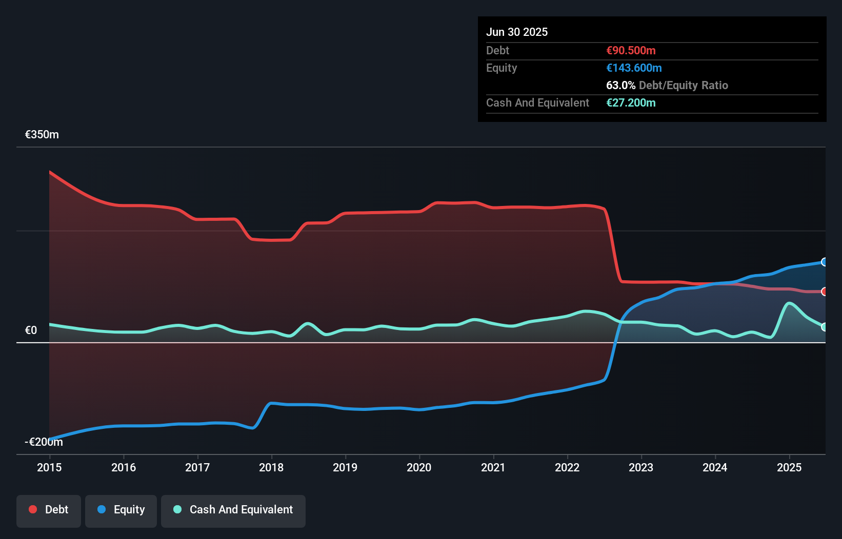 debt-equity-history-analysis