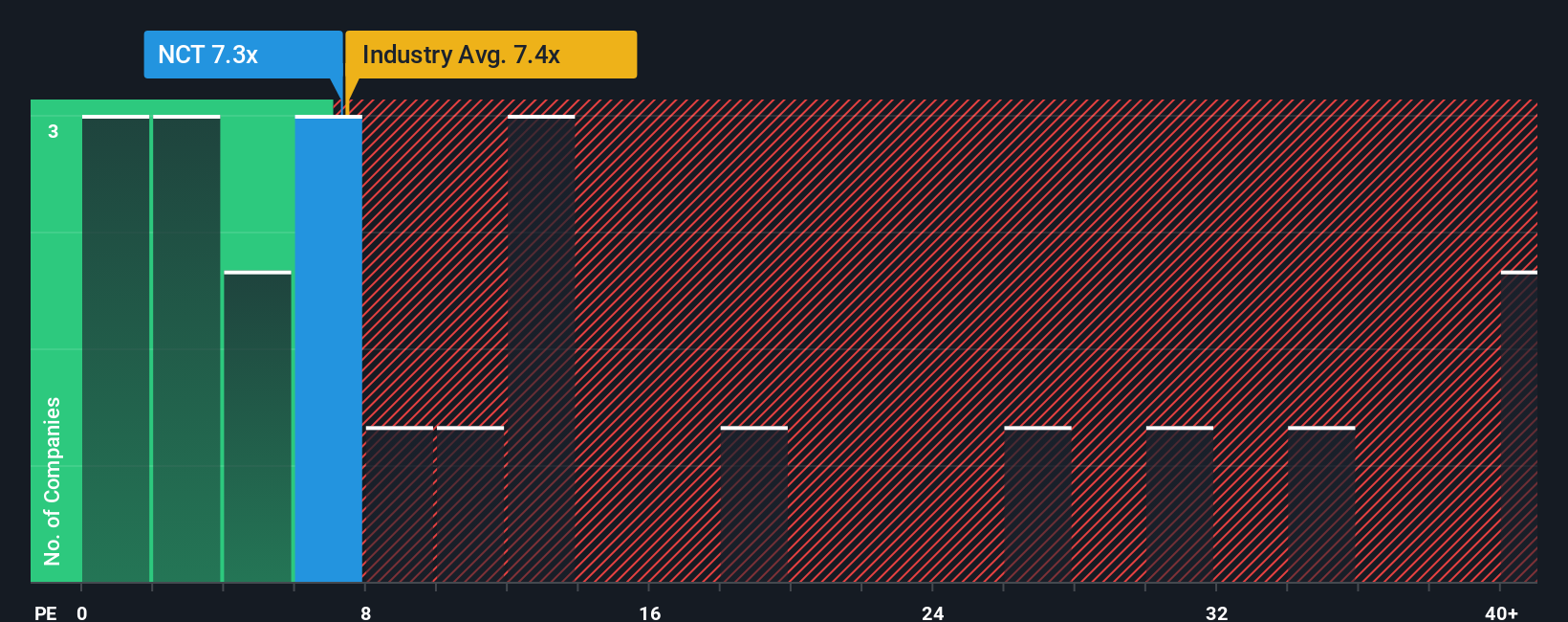pe-multiple-vs-industry