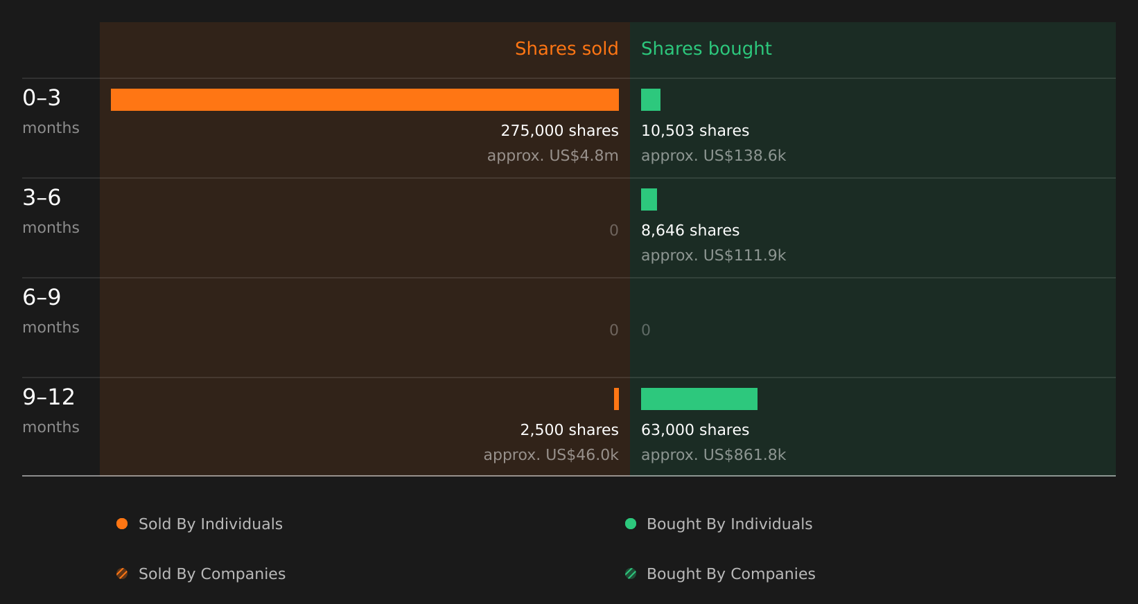 insider-trading-volume
