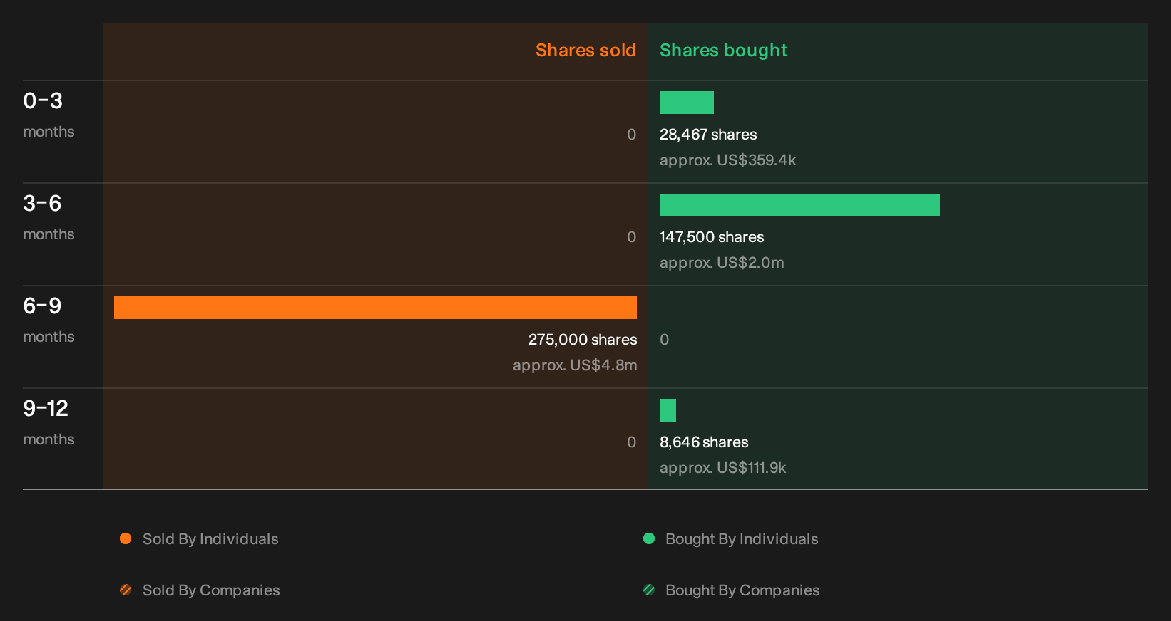 insider-trading-volume